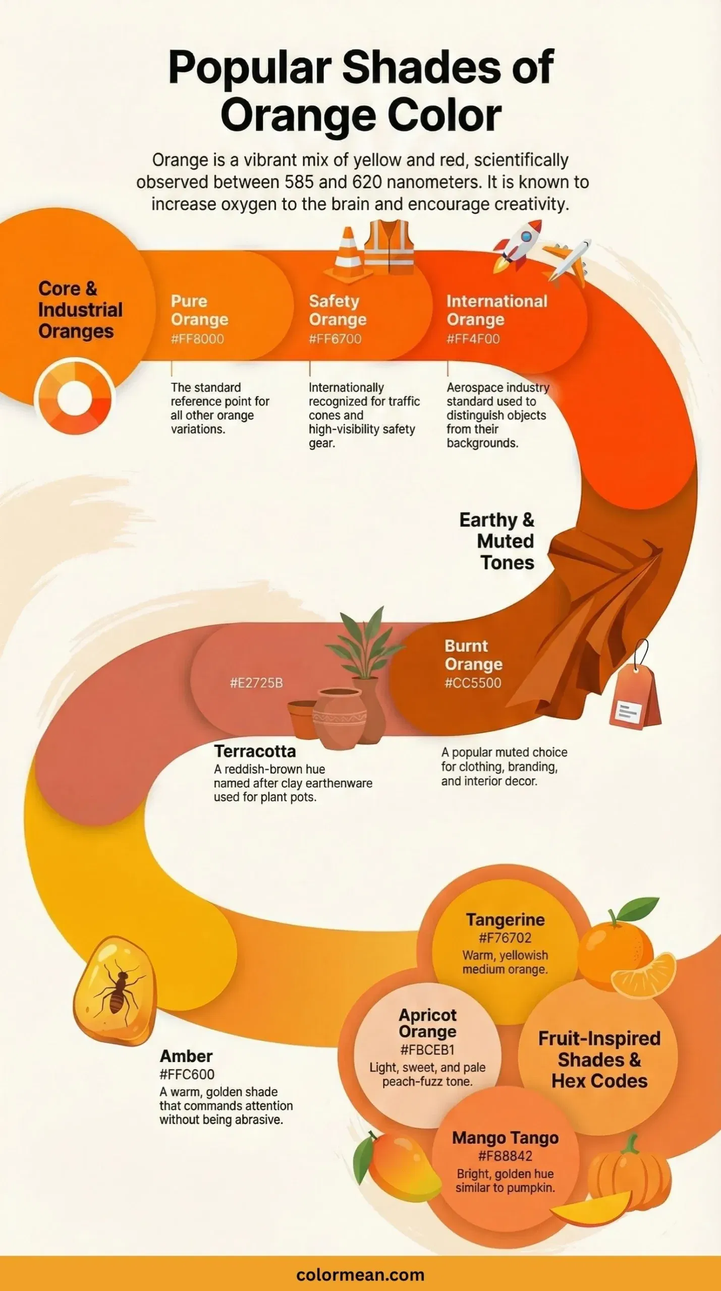 infographic showing popular shades of orange color